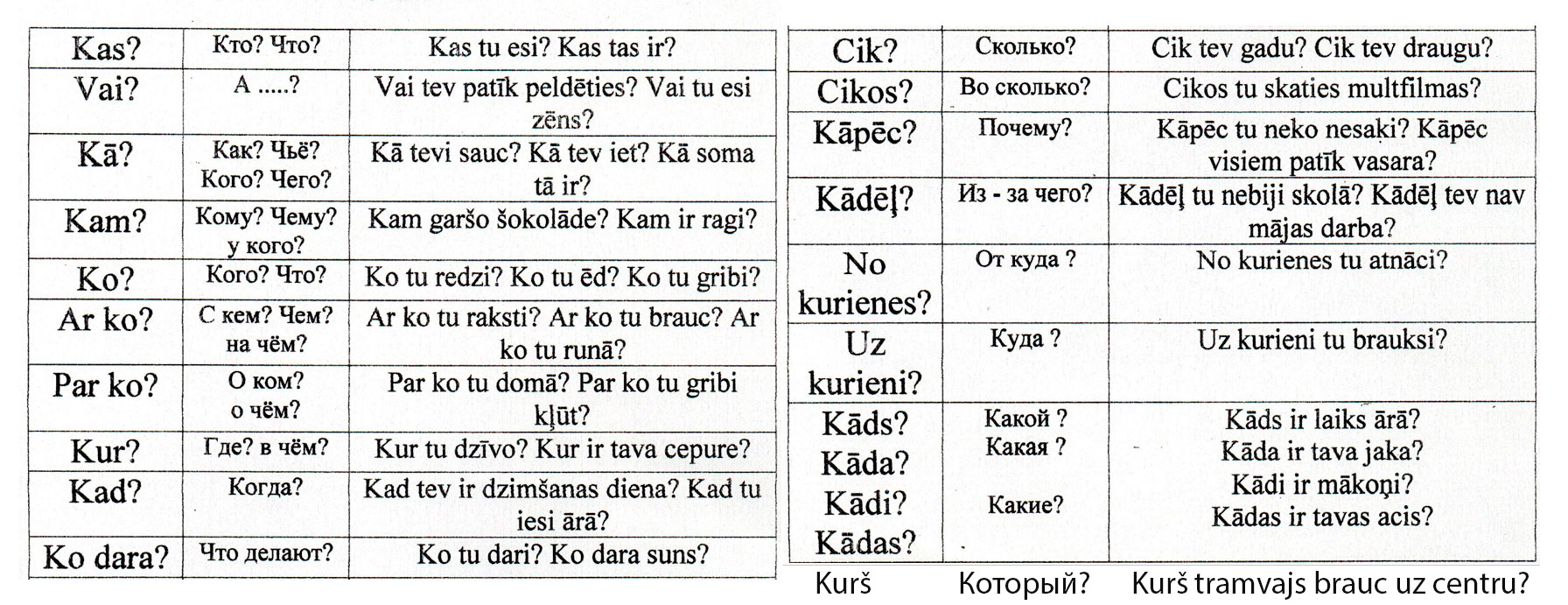 Вопросительные слова
