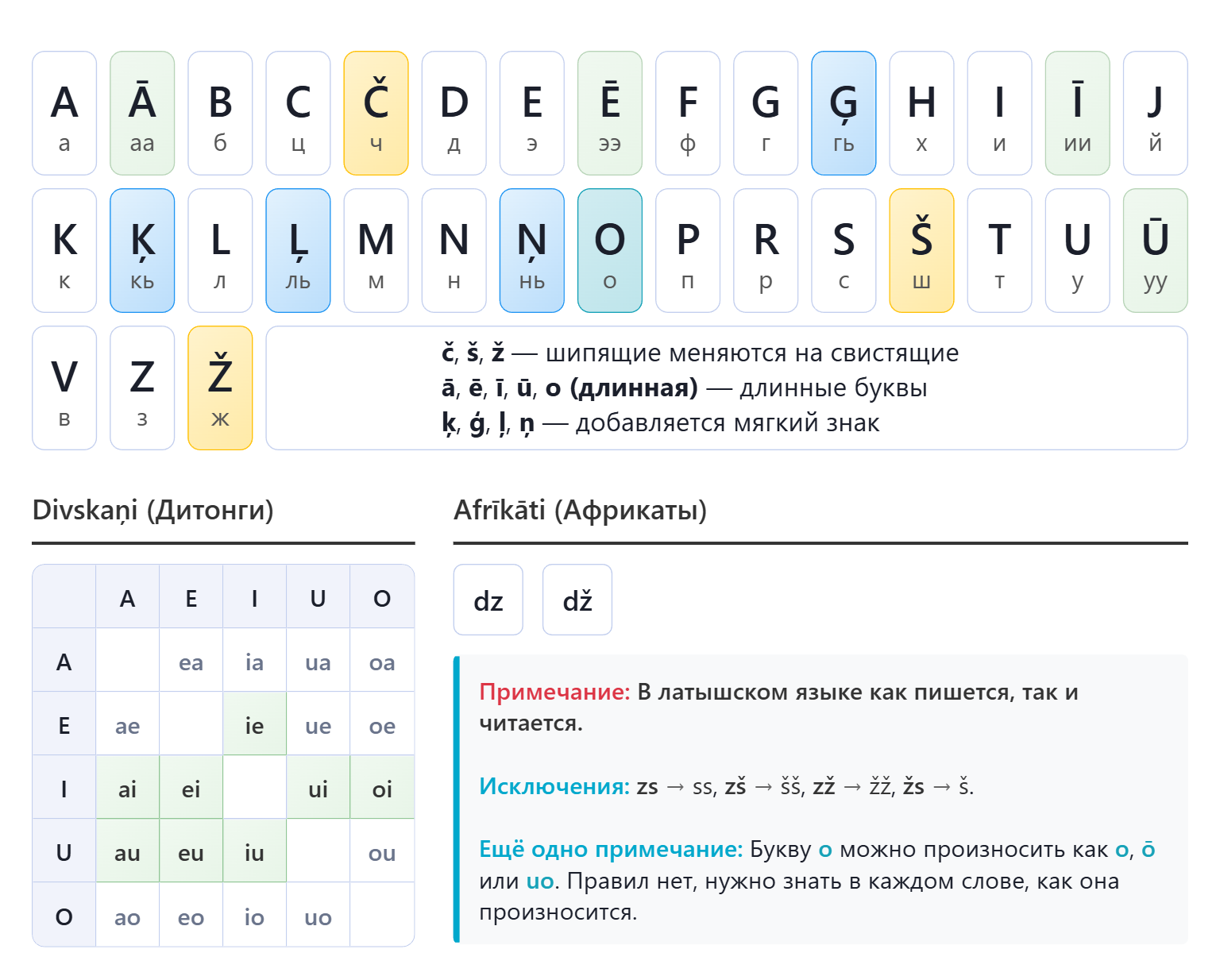 alphabet-table