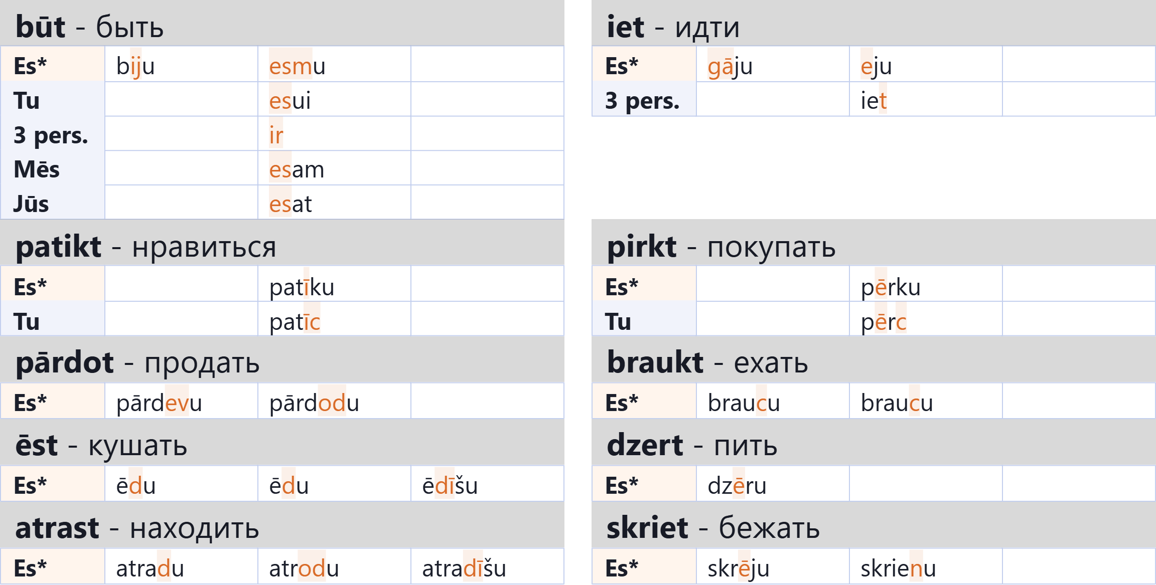 irregular-verbs-1