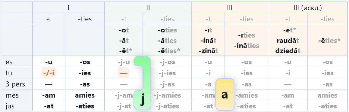 verb-1