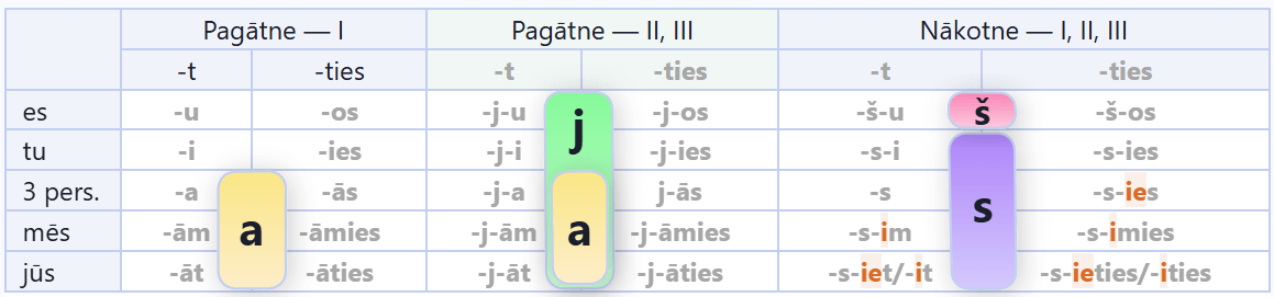 verb-1